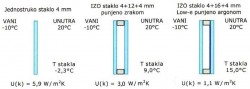 staklo