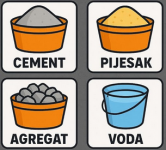 Spravljanje betona - sastojci