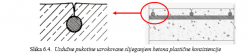 Uzdužne-pukotine-uzrokovane-slijeganjem-betona-plastične-konzistencije