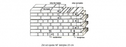 zid-od-opeke