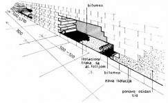 Hidroizolacija u stambenim objektima