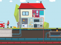 Sanitarni sistemi i odvodnja kuce