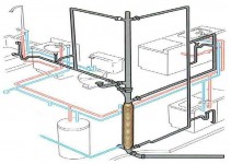 Vodovod i sanitarni sistemi u kucama – kompletan vodic