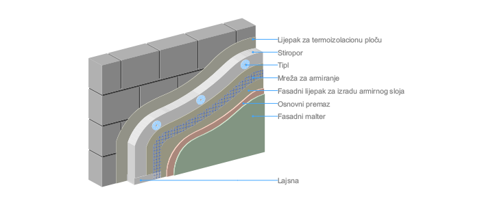 kontaktna-fasada-sa-stiroporom-demit-fasada